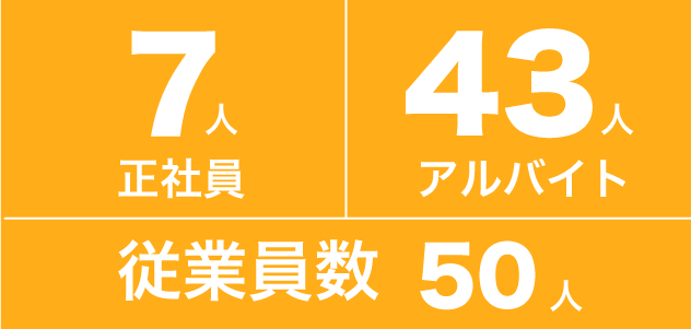 従業員数